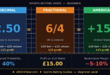 decimal-vs-fractional vs american odds guide allwinpoker.jpg