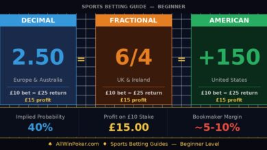 decimal-vs-fractional vs american odds guide allwinpoker.jpg