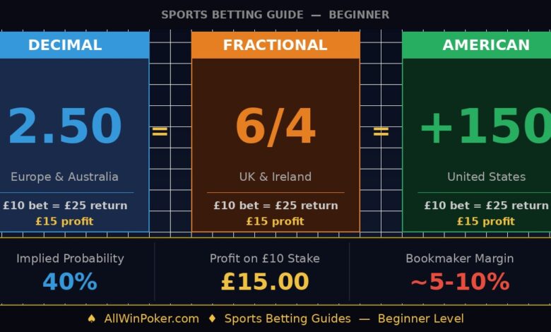 decimal-vs-fractional vs american odds guide allwinpoker.jpg