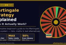 Martingale betting strategy guide showing roulette wheel and casino chips on AllWin Poker
