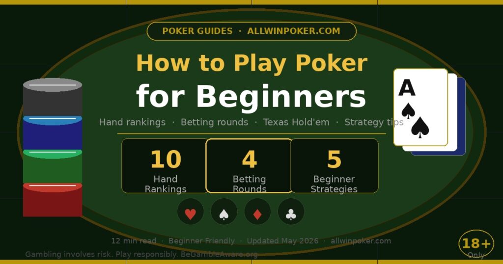 How to Play Poker for Beginners — Illustrated guide showing poker hand rankings, betting rounds and beginner strategies with playing cards and chips on AllWinPoker.com