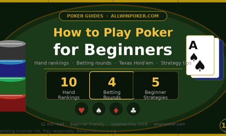 How to Play Poker for Beginners — Illustrated guide showing poker hand rankings, betting rounds and beginner strategies with playing cards and chips on AllWinPoker.com