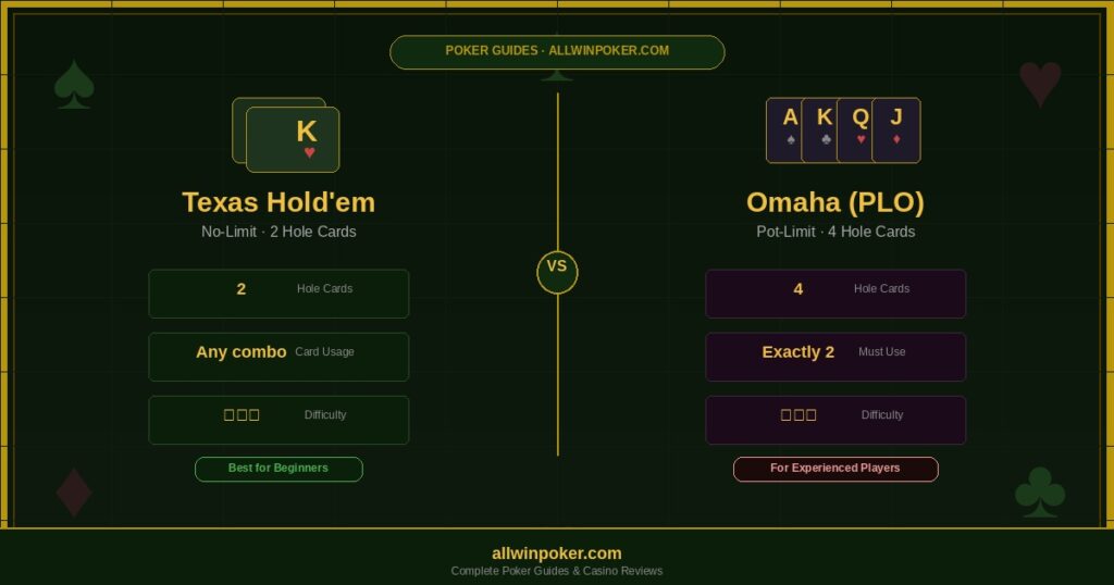 texas holdem vs omaha poker comparison guide-allwinpoker