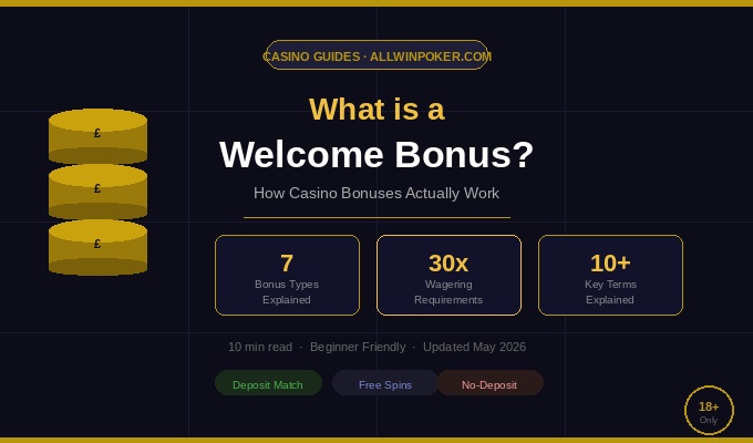 Welcome bonus guide featured image – AllWinPoker.com