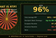 what is rtp return-to player guide allwinpoker.jpg