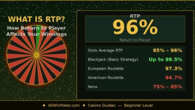 what is rtp return-to player guide allwinpoker.jpg