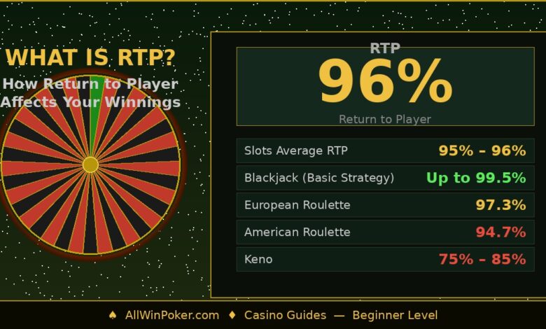 what is rtp return-to player guide allwinpoker.jpg